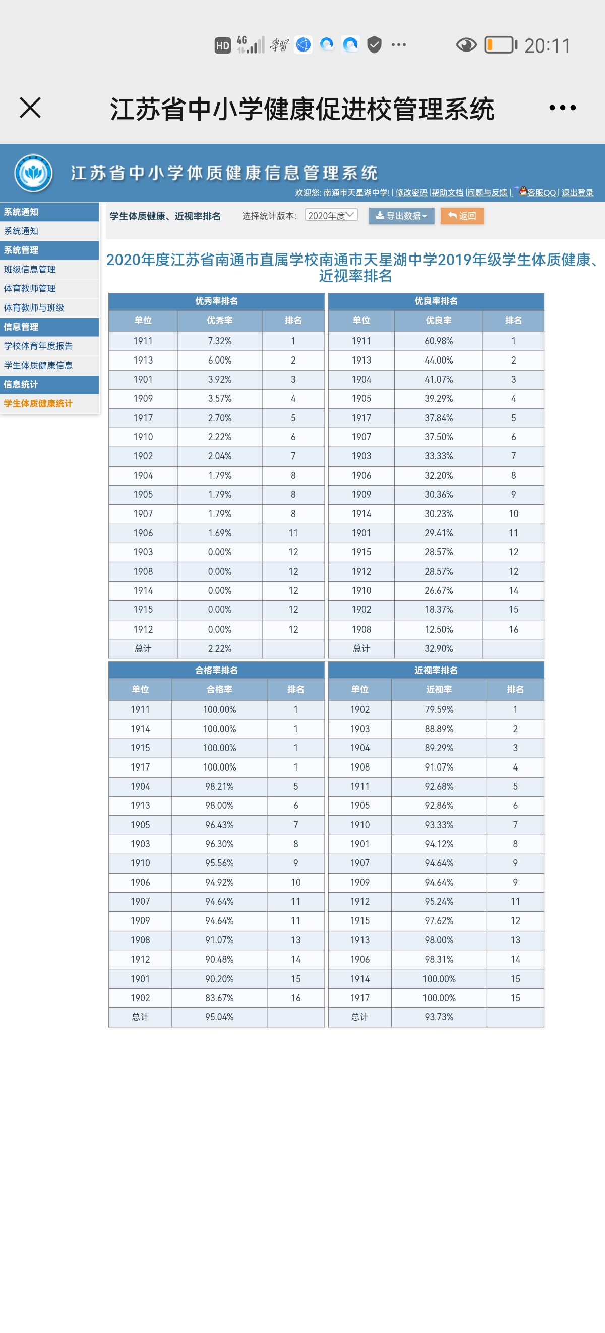 2019年级学生体质健康、近视率排名