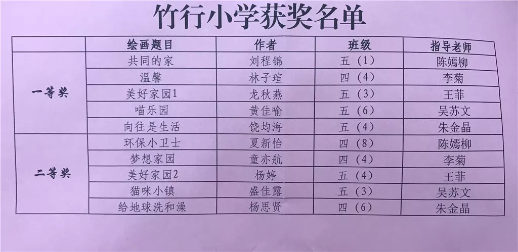 捷报：竹行小学在区学校环境宣传教育系列活动中屡创佳绩