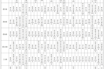 南通市竹行小学2022-23学年度总课表