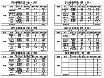 2024-2025学年度第二学期第四周带量菜单